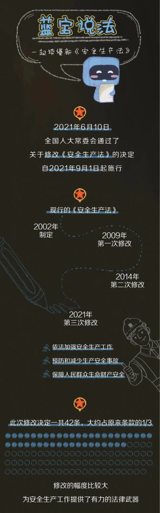 【法治宣傳】安全生產月，一起來學習修改后的《安全生產法》